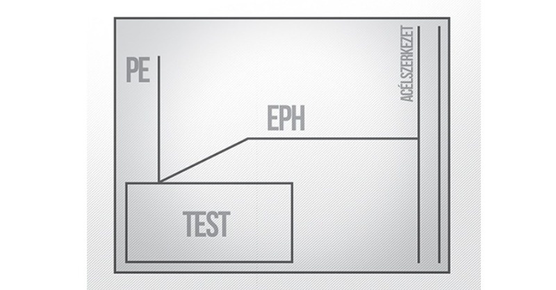 MSZ HD 60364-5-54:2007 földelőberendezések, védővezetők és védő egyenpotenciálra hozó vezetők