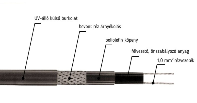 Mit jelent, hogy egy kábel önszabályozó?