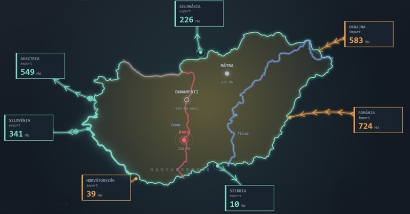 Energiakrízis élőben