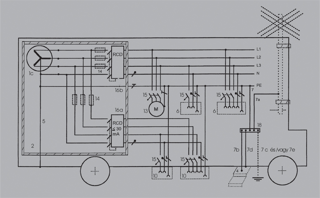 7. ábra. Csatlakoztatási példa az egységen belül elhelyezett, I. vagy II. év. osztályú kisfeszültségű áramfejlesztőhöz földelővel vagy földelő nélkül