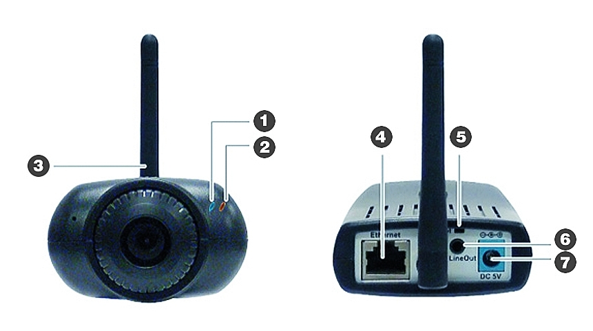 1. áramellátás-jelző, 2. hálózat-jelző, 3. antenna, 4. hálózati csatlakozó, 5. reset, 6. audio kimenet, 7. áramellátás-bemenet