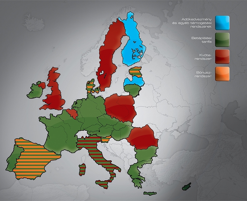 1. ábra: Az Európai Unió tagállamai által alkalmazott támogatási rendszerek a megújuló alapú áramtermelés ösztönzésére 2005-ben. Forrás: EWI