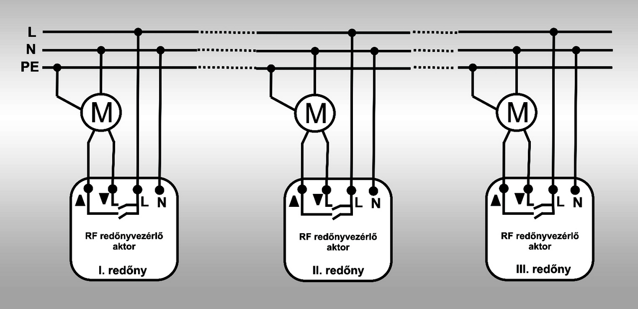 3. ábra: Az ábrán látható példában három redőnyt kell mozgatni.
