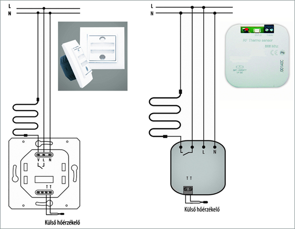 A 3. ábrán a kapcsoló, beavatkozó egységet is tartalmazó eszközök láthatók, melyeknél a kapcsolóaktor automatikusan hozzárendelődik a saját érzékelőjéhez, de a következőkben ismertetett központ programjában választható hozzá másik, külső aktor is.